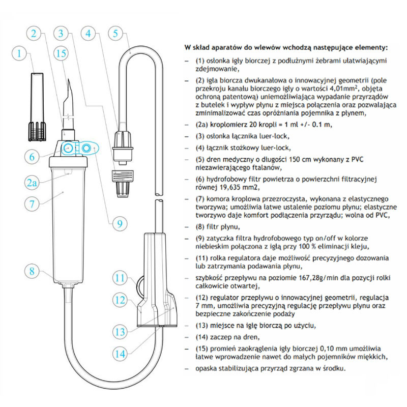 Przyrząd do przetaczania płynów infuzyjnych typ IS PRO 150cm Margomed bez ftalanów 1szt