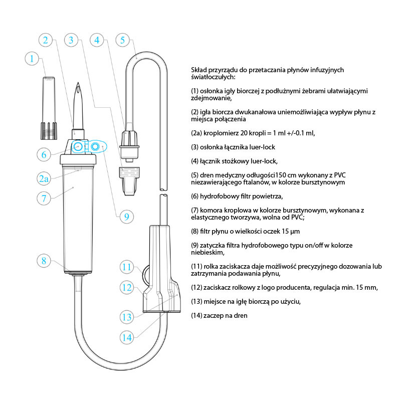 Przyrząd do przetaczania płynów infuzyjnych światłoczułych typ IS 150cm Margomed bez ftalanów 200szt