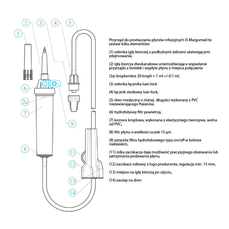 Przyrząd do przetaczania płynów infuzyjnych typ IS 150cm Margomed bez ftalanów 200szt