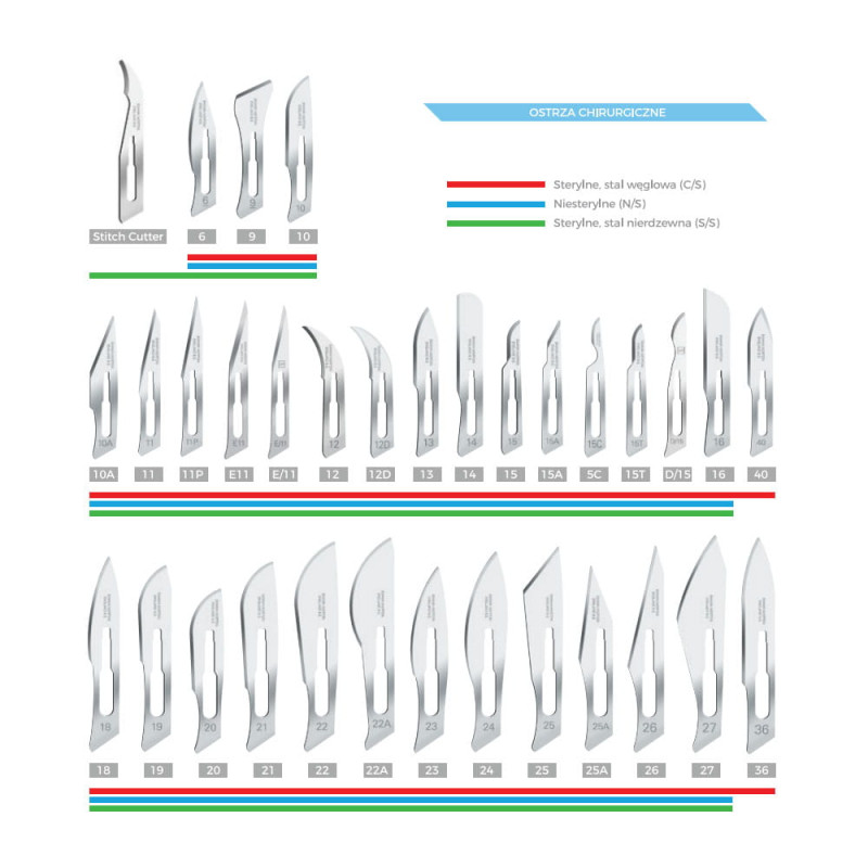 Ostrze chirurgiczne Sabre D/15 sterylne 100szt stal węglowa Swann-Morton