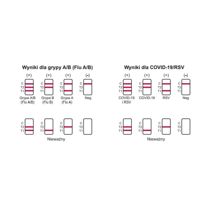Test combo 4w1 CorDx wymazowy test na RSV grypa A grypa B sars-cov do samokontroli 1szt