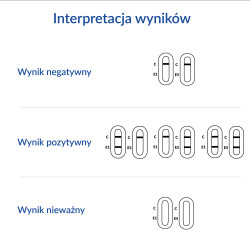 Test na alergie na sierść zwierząt ALERGIA pies-kot 1szt