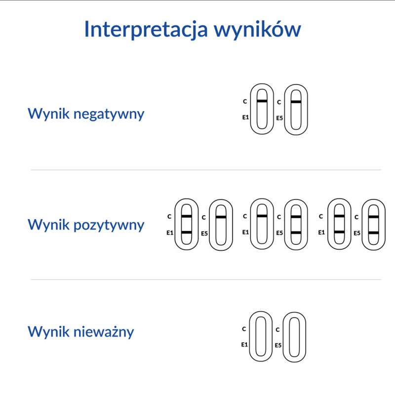 Test na alergie na sierść zwierząt ALERGIA pies-kot 1szt