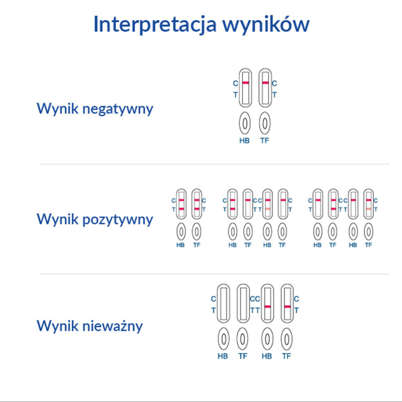 Krew utajona w kale FOB test combo (hemoglobina i transferyna) 1szt