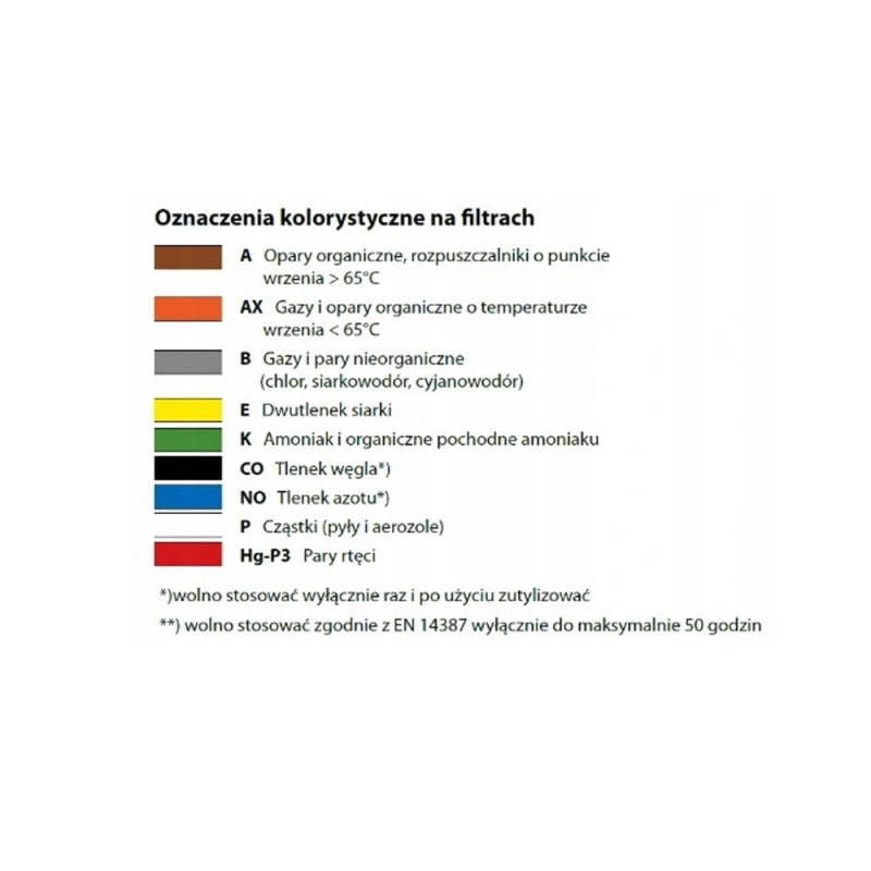 Filtropochłaniacz 203 UP3 A2-B2-E2-K2-Hg-CO-NO-P3 Spasciani 1szt