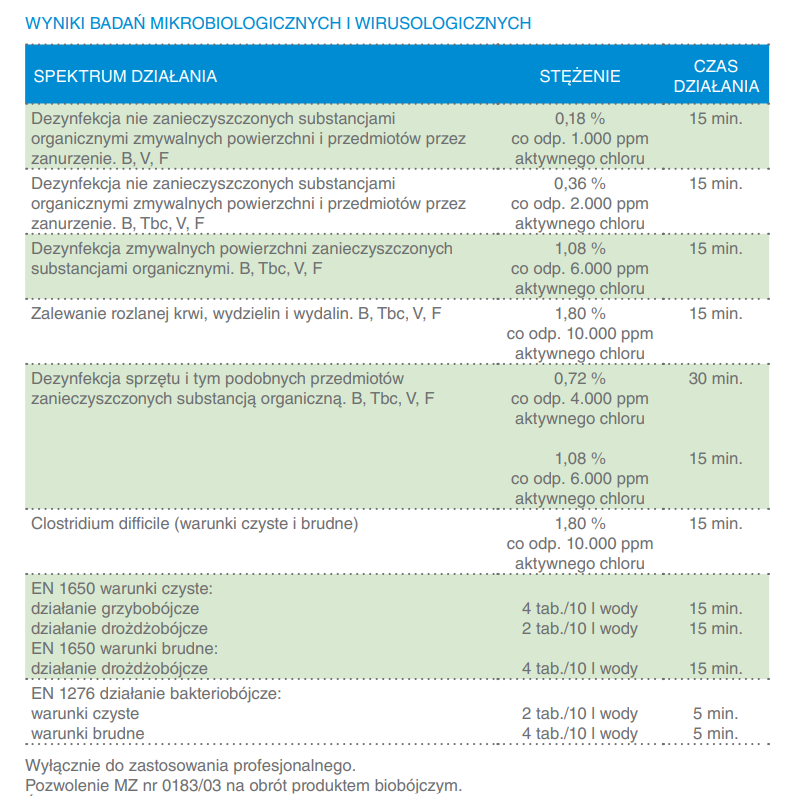 Tabletki do dezynfekcji powierzchni Medicarine 300 tabletek