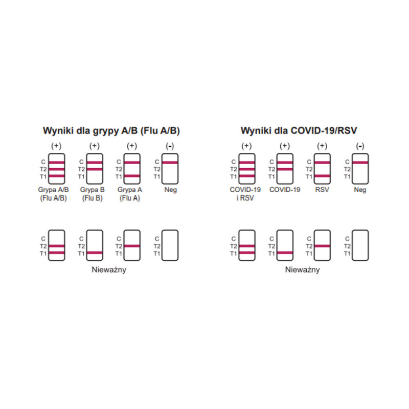 Test combo 4w1 CorDx wymazowy test na RSV grypa A grypa B sars-cov do samokontroli 50szt