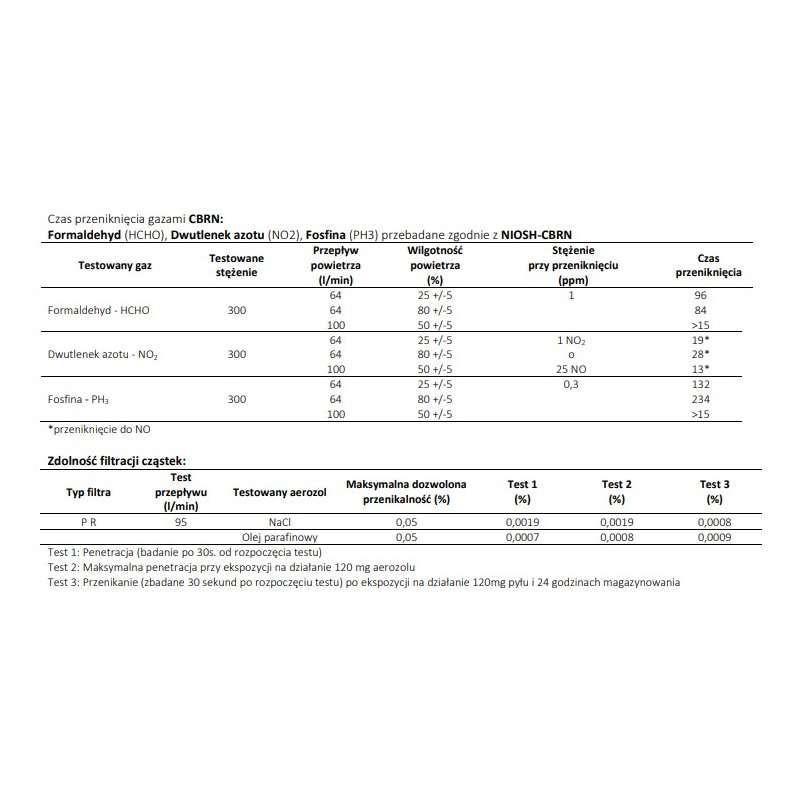 Filtropochłaniacz 205 A2-B2-E2-K1-P3 R D FORMALDEHYDE Spasciani (ph3 dla wymagań NIOSH - CBRN)