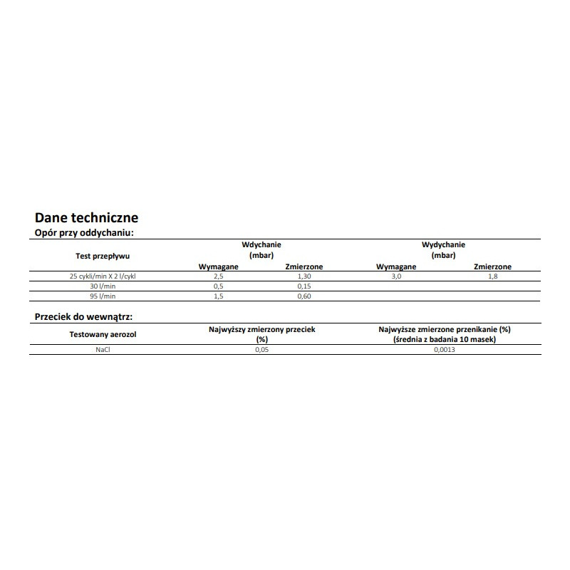 Filtropochłaniacz 205 A2-B2-E2-K1-P3 R D FORMALDEHYDE Spasciani (ph3 dla wymagań NIOSH - CBRN)