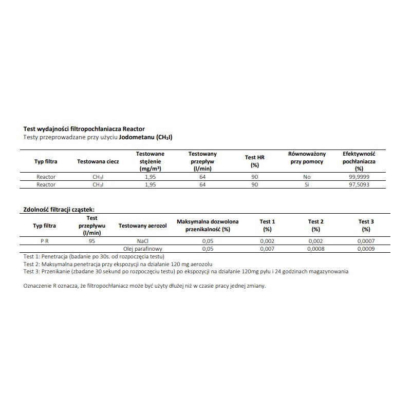 Filtropochłaniacz 205 A2-B2-E2-K1-P3 R D REACTOR (jodometan) Spasciani