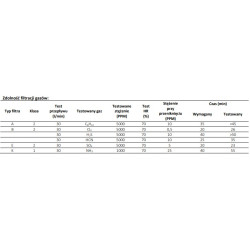 Filtropochłaniacz 205 A2-B2-E2-K1-P3 R D REACTOR (jodometan) Spasciani