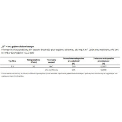 Filtropochłaniacz 205 A2-B2-E2-K1-P3 R D REACTOR (jodometan) Spasciani