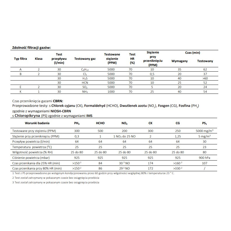 Filtropochłaniacz Spasciani 205 A2-B2-E2-K1-P3 RD CBRN PS