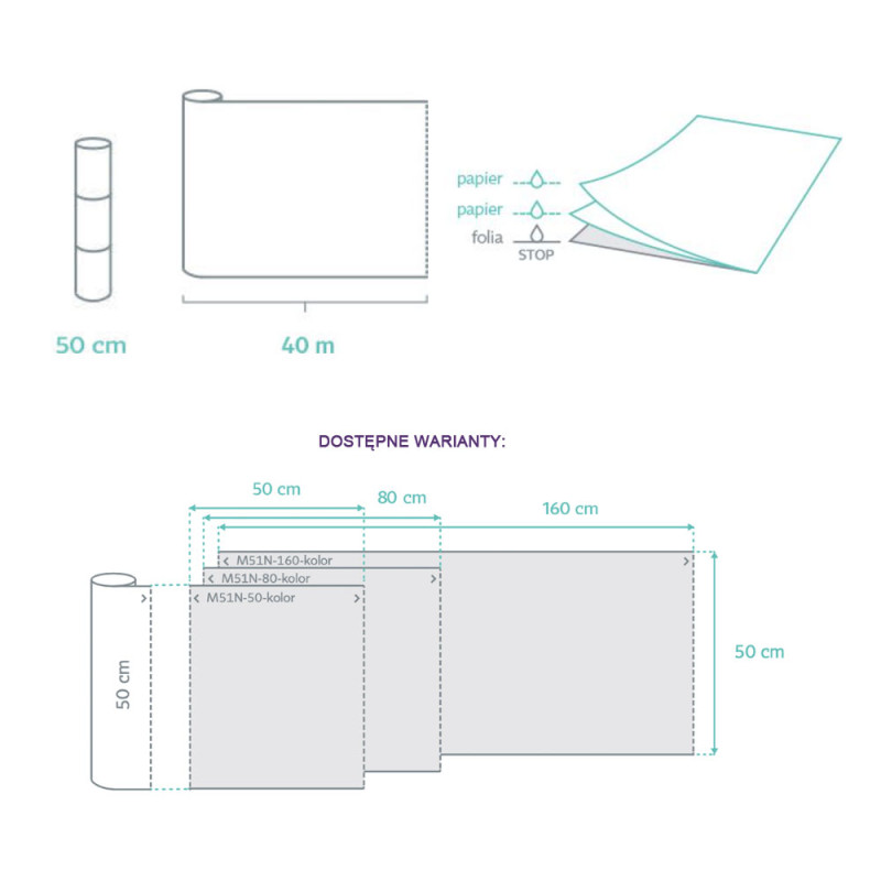 Podkład higieniczny na rolce 70cm x 50cm żółty podfoliowany 54g MedixPro 80szt