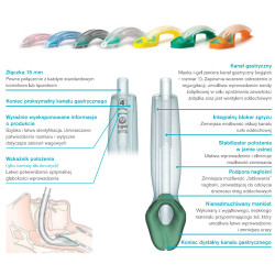 Maska krtaniowa I gel rozmiar 3 dla małego dorosłego maska oddechowa intubacyjna żelowa I-gel 25 szt