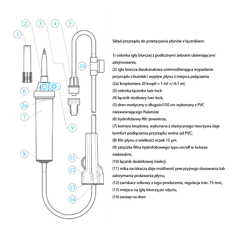 Przyrząd do przetaczania płynów infuzyjnych typ IS 150cm z łącznikiem Margomed bez ftalanów 180szt
