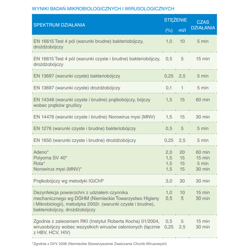 Preparat do dezynfekcji wszystkich powierzchni w srodowisku szpitalnym Incidin PRO 6L