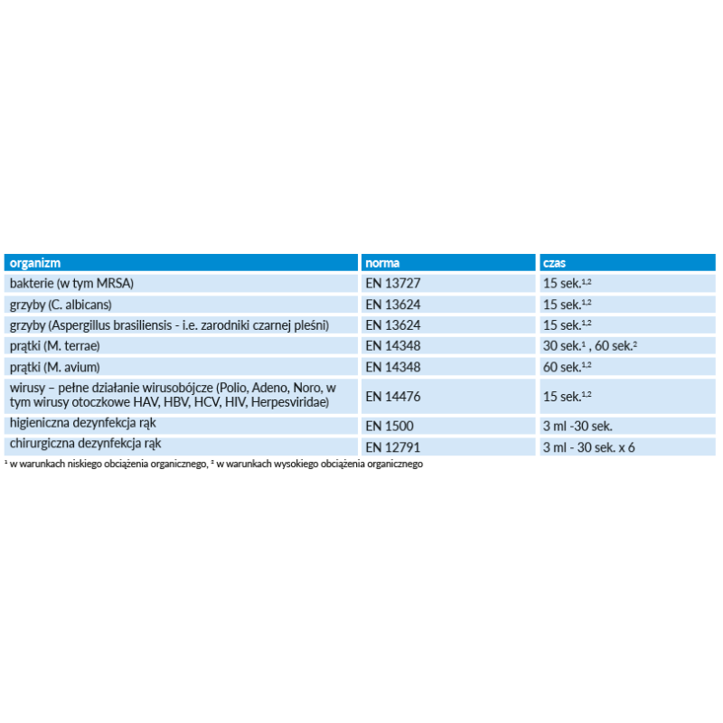 Płyn Sterillhand do higienicznej i chirurgicznej dezynfekcji rąk i skóry 500ml z pompką 24op
