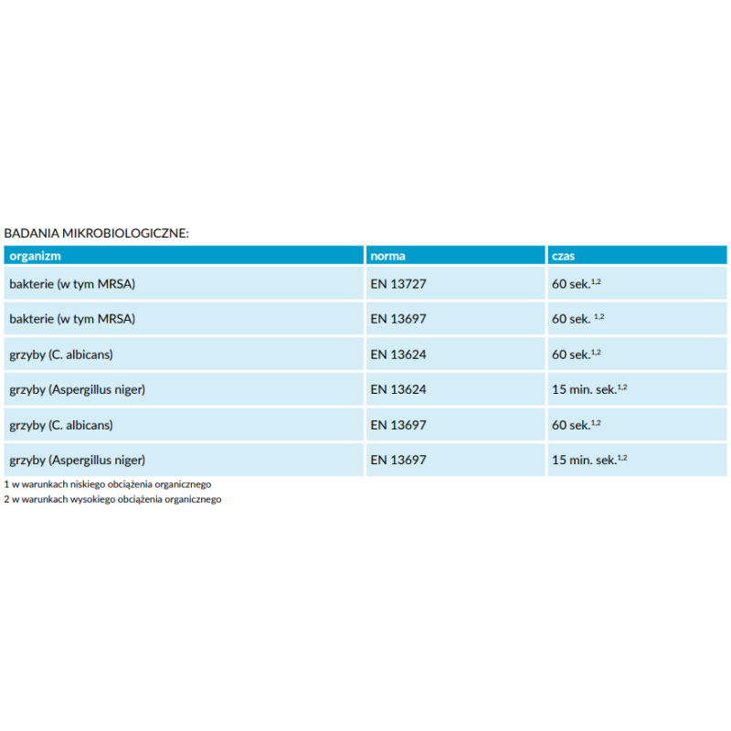 Płyn Ultrasonic Sterill do dezynfekcji i mycia narzędzi kosmetycznych i fryzjerskich do myjek i wanienek 5l