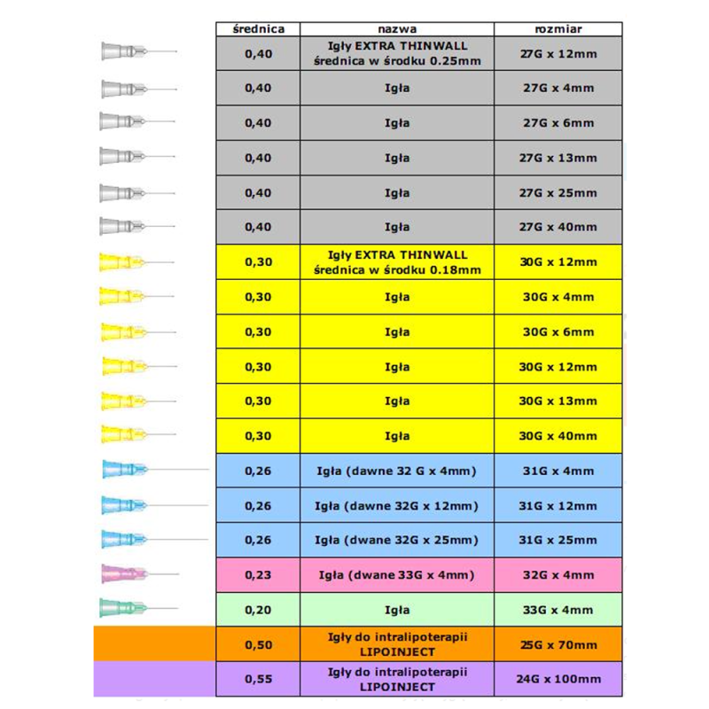 Igły do mezoterapii 30G 0,3mm x 6mm Mesorelle M0130G06 100szt