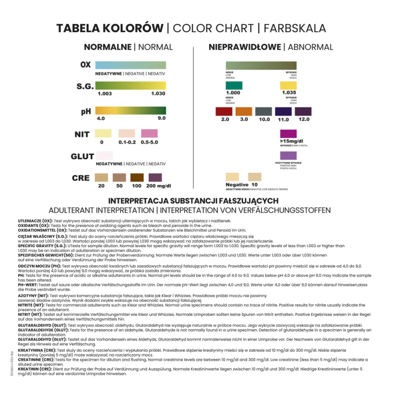 Test narkotykowy z moczu na 15 substancji do samokontroli 1 szt